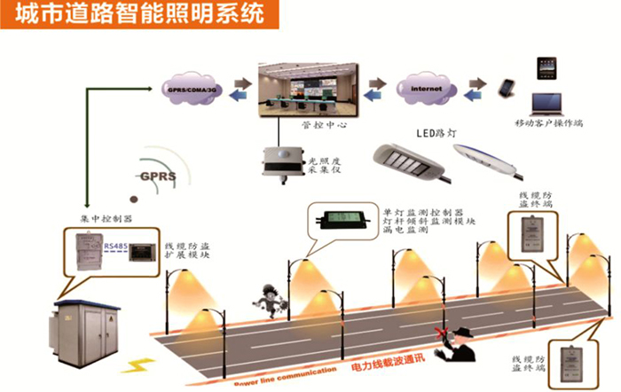 东莞麻豆精品无码照明智慧照明LED灯具照明示意图